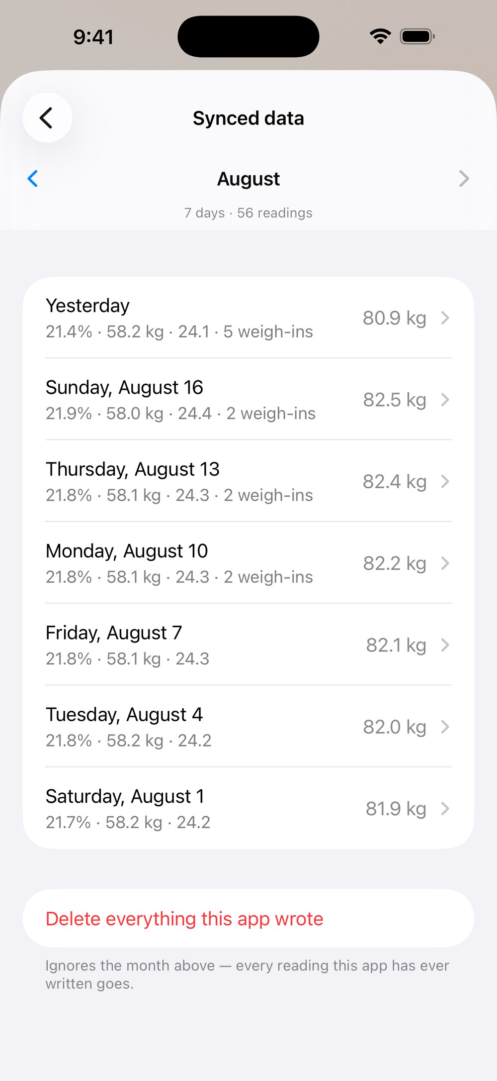 The archive of what the app wrote into Apple Health, a month at a time, one row per day